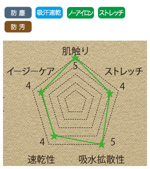 スーパーストレッチ素材画像