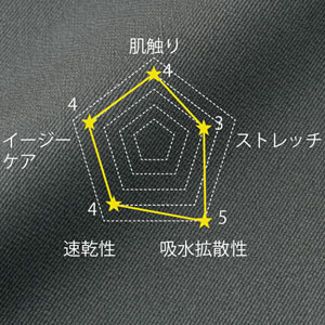 フォークのジップスクラブ 6022SC
