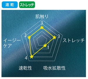 フォークのジップスクラブ 7050SC