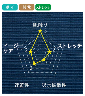 着こむほど洗うほどに変化するの画像