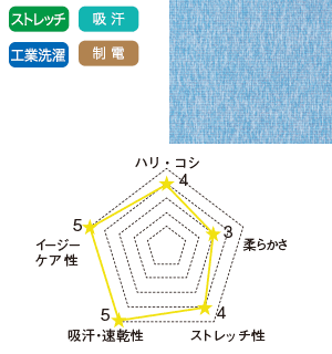 タフな素材で動きやすい画像