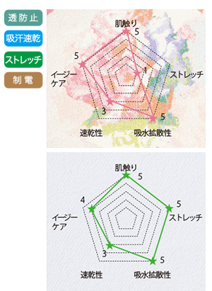 抜群のストレッチ性と柔らかく滑らかな手触りの画像