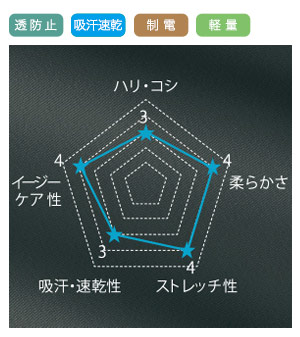 軽量素材 ストローギャバの画像
