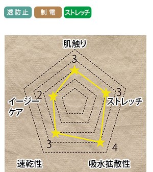 ビンテージ感のあるナチュラルなシワ感