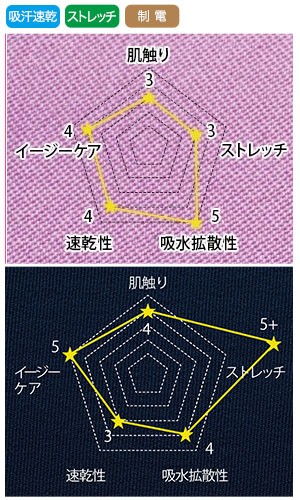 フォークのスクラブ 7088SC