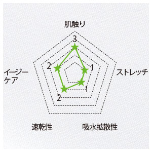 フォークのジップスクラブ 7097SC