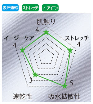 フォークのジップスクラブ 7050SC