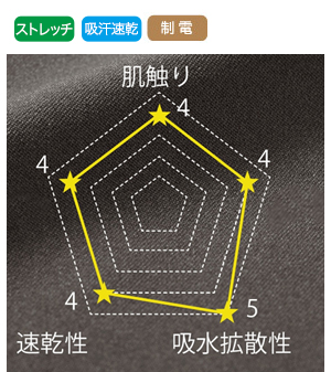 全方向に伸びる、柔軟性あるストレッチ