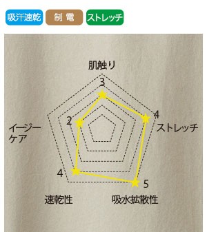 洗いざらしのような独特な風合い