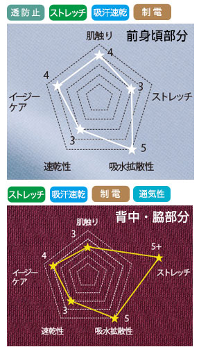 フォークのスクラブ CK701