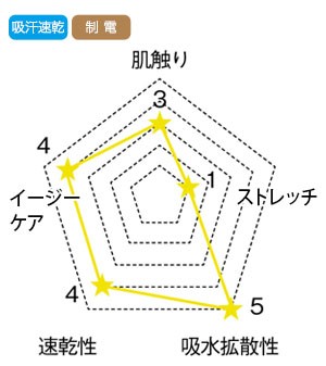 フォークのパントンスクラブ CK702