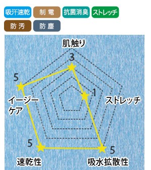 タフな素材で動きやすい画像