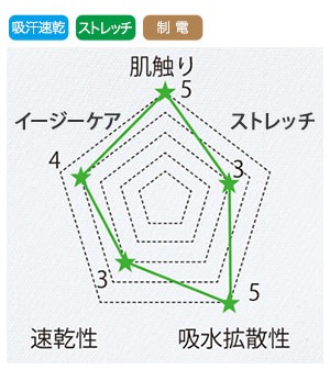 つねにドライな着心地の画像