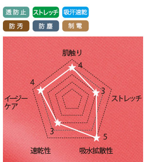 ドライでやわらかいの画像