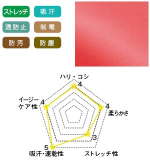 ワコールのスクラブ HI708