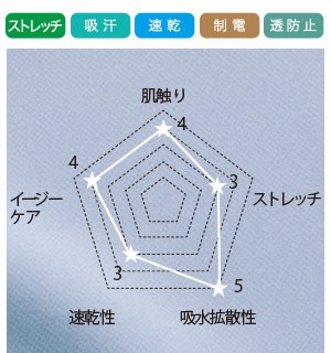 ドライでやわらかいの画像
