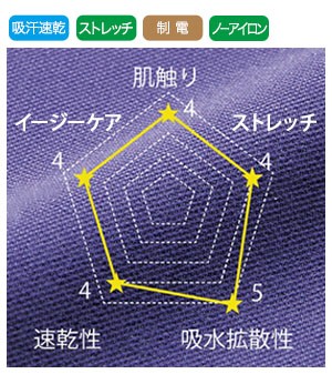 ドライでやわらかいの画像