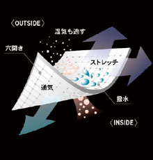 エアリアル説明　生地のストレッチ性