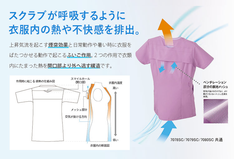 フォークの呼吸するスクラブ商品詳細