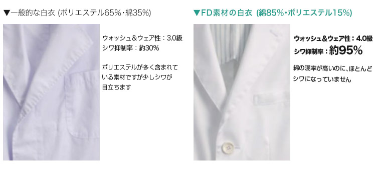 ナガイレーベンのFD素材。洗ってもシワになりにくい形態安定加工