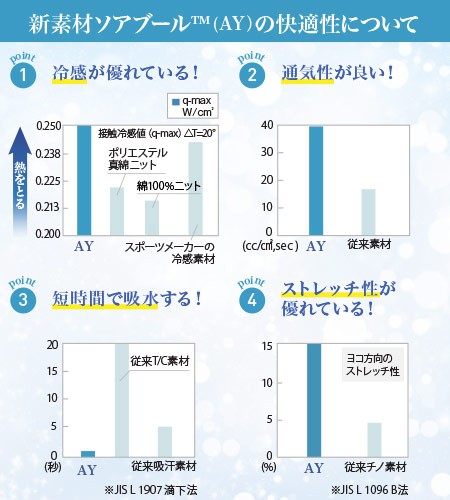 生地画像