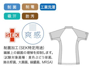 ナガイレーベンの男女兼用スクラブ jm3132の素材