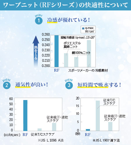 ナガイレーベンのスクラブ rf5472の素材