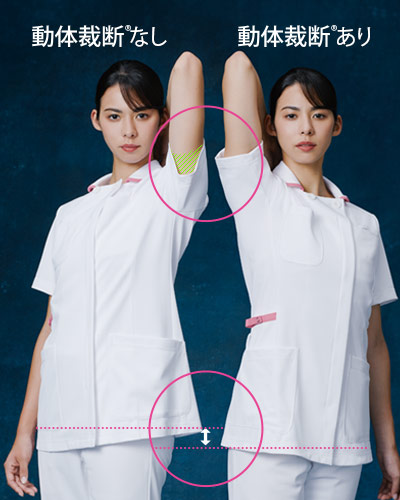 動体裁断