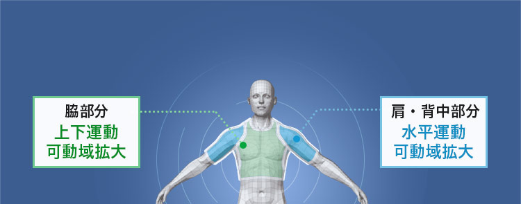 動いているときが最も美しいユニフォームに、4D構造の動体裁断でより美しく、より動きやすいユニフォームができました。
