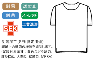 生地