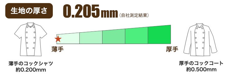 b4-apk215の生地の厚み