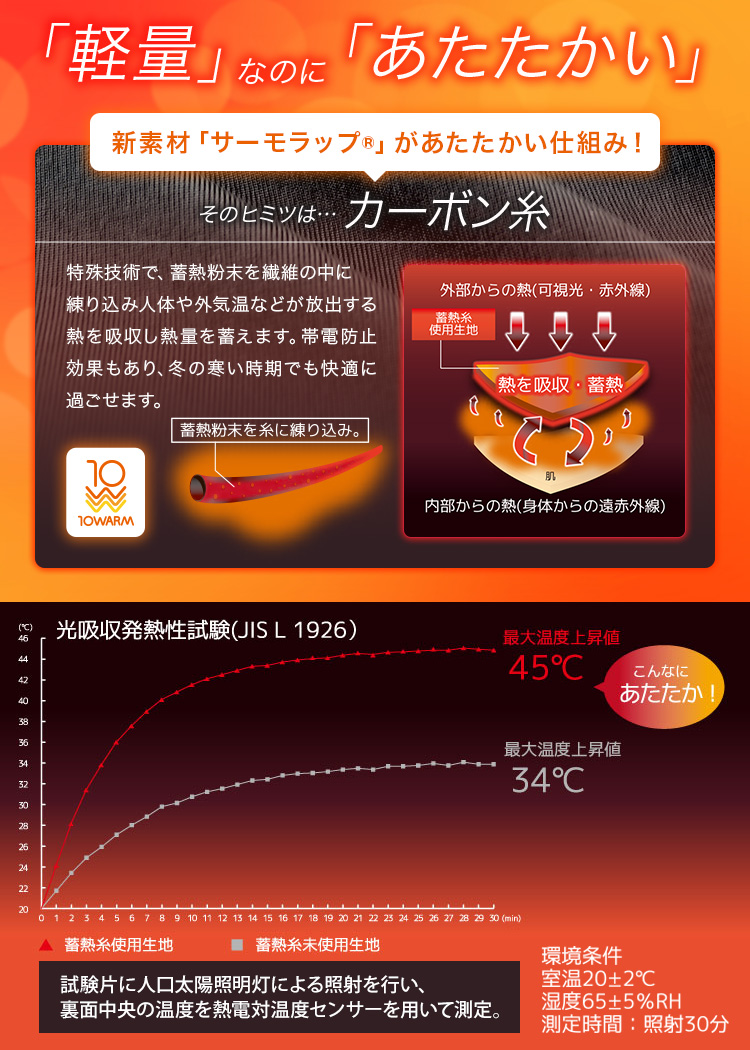 10warmインナーのあたたかさの仕組み
