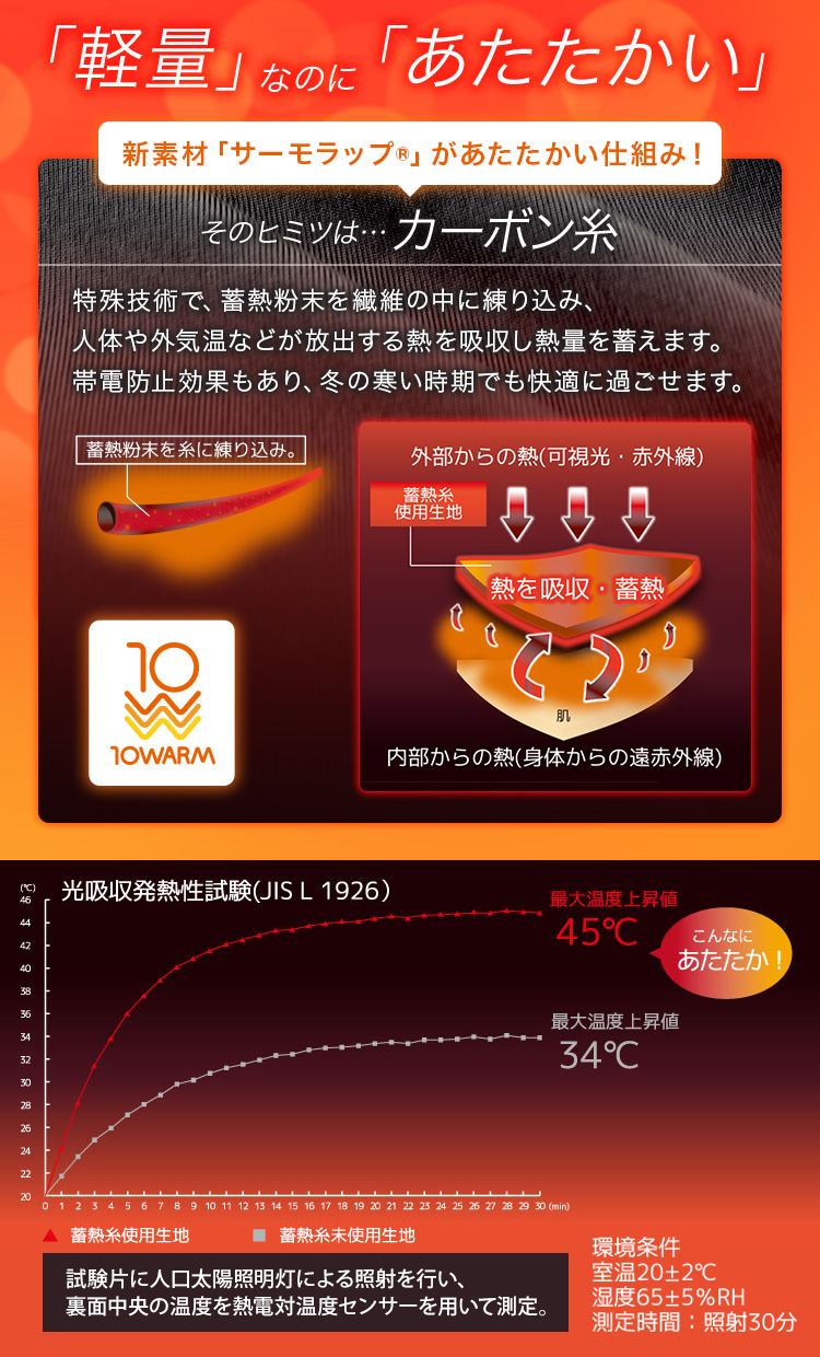 10warmインナーのあたたかさの仕組み