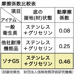 抗菌SIAAマーク