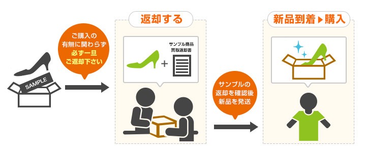 返却・購入イメージ画像