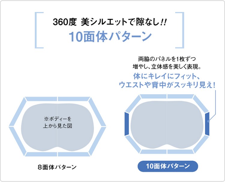 10面帯パターン