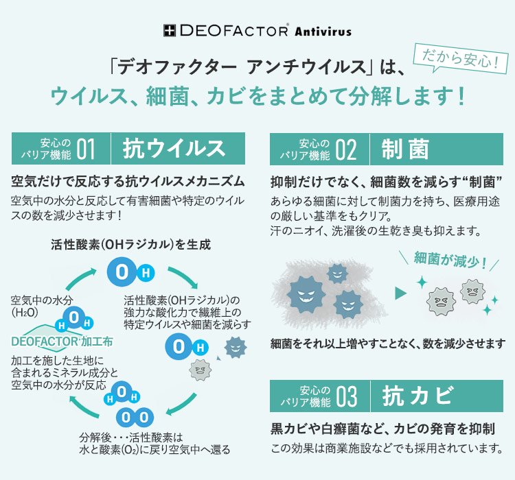 デオファクターアンチウイルス