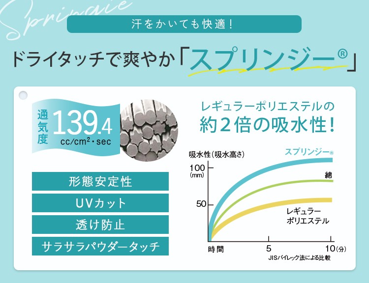 スプリンジー画像