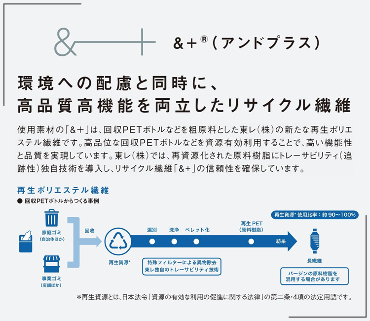 アンドプラス