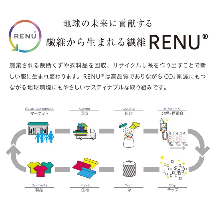 RENU