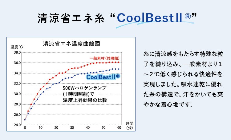 クールベスト加工画像