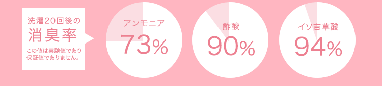 消臭素材
