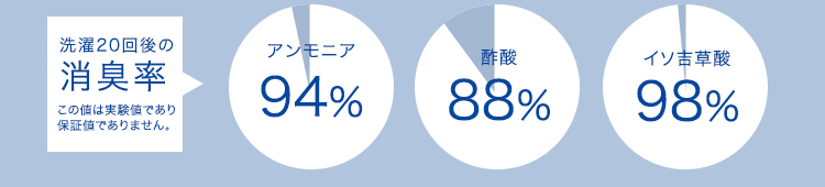 消臭素材