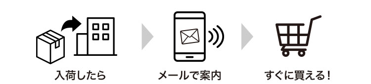 流れのイメージ