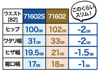 自重堂 Z-DRAGON 71600S