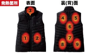 発熱場所が9箇所