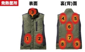 発熱場所が9箇所