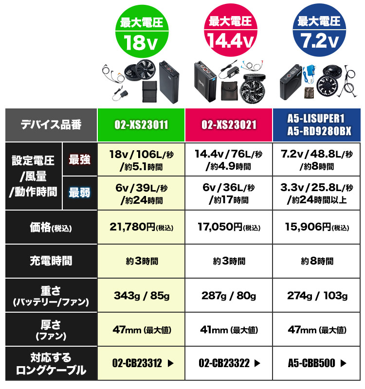 機能比較
