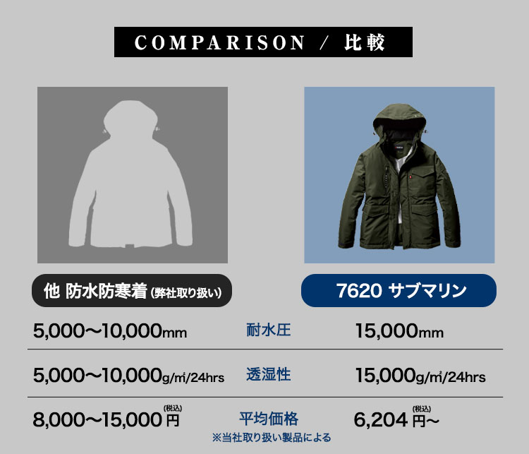 サブマリン 防水防寒ジャケット 7620