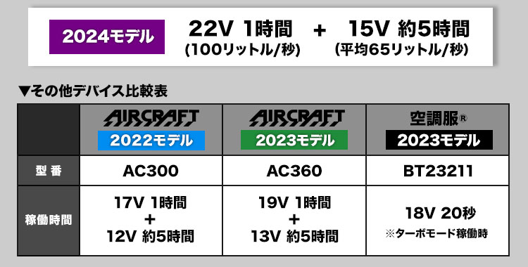 ポイント1